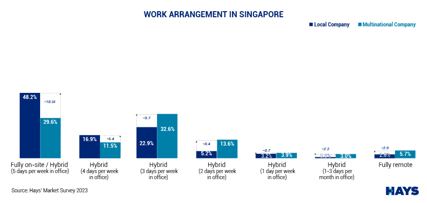 7 Trends Employees And Employers In Singapore Should Know In 2024   E247754f 8122 A8c8 2629 3a36490c0abe