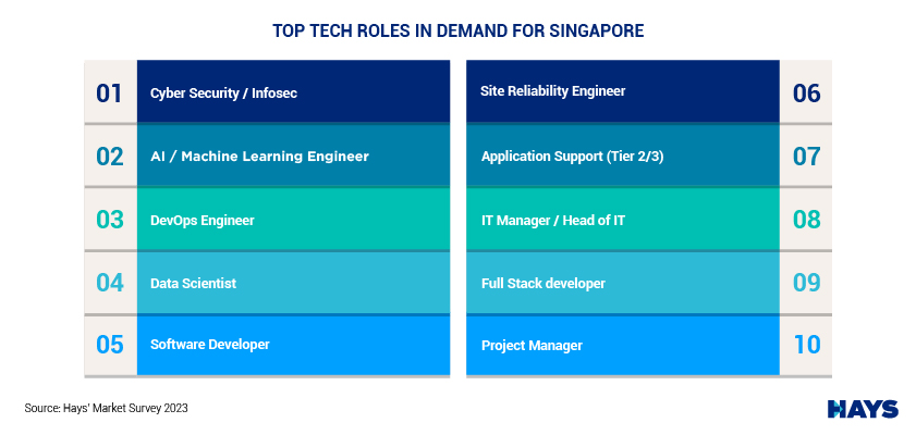 7 Trends Employees And Employers In Singapore Should Know In 2024   05894cab 31e7 Bbda 21f1 9facbee9e15b